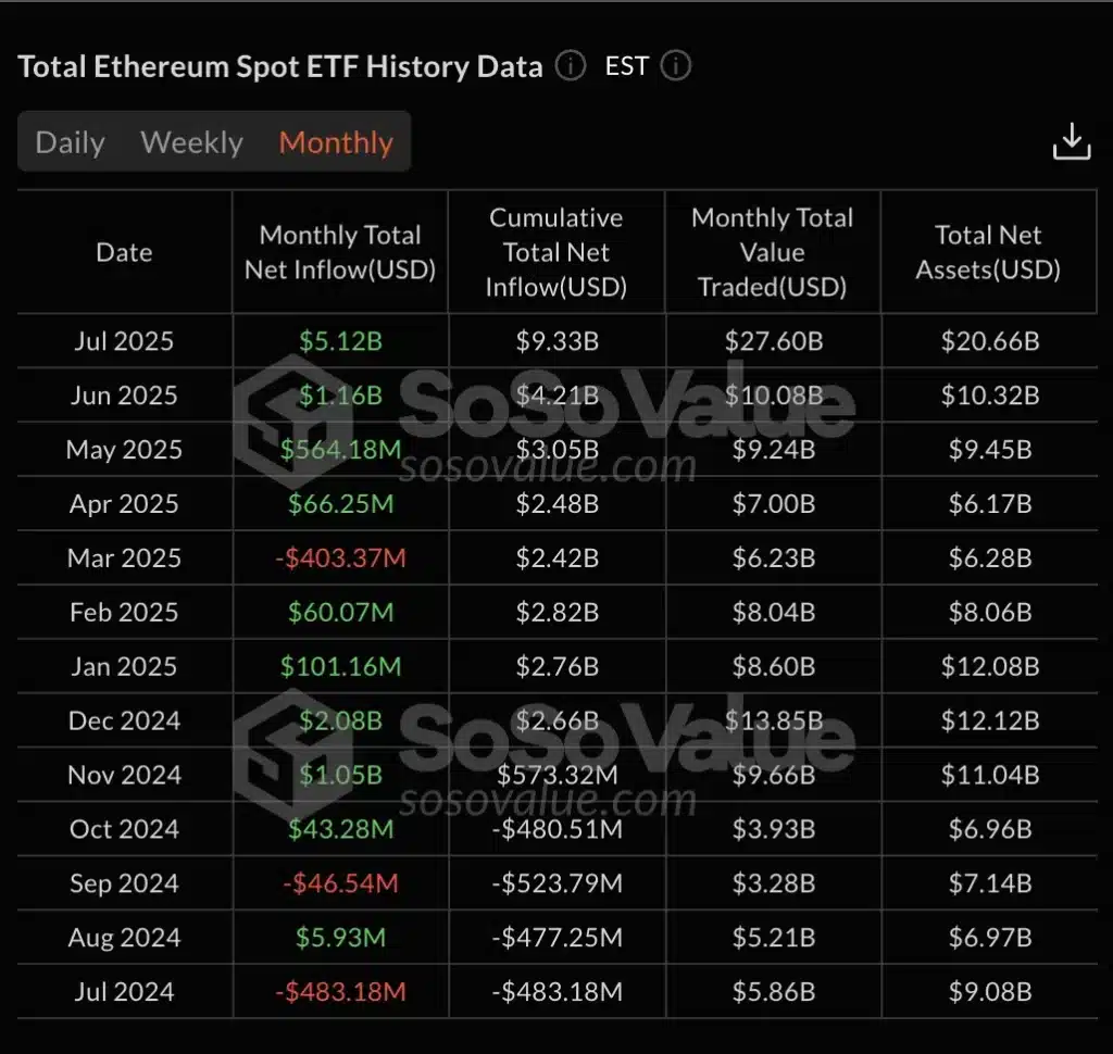 Arus masuk ETF ETH dalam USD.
